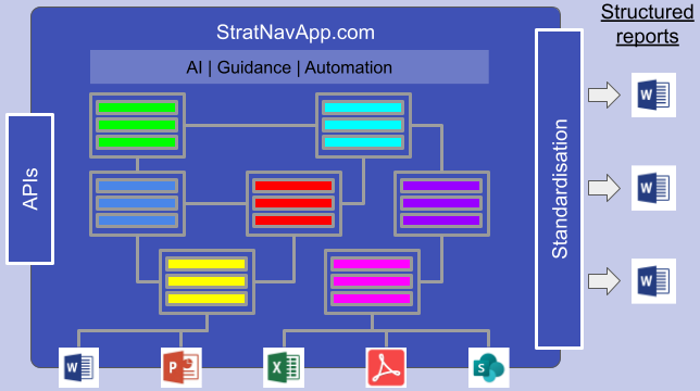 Image showing how StratNavApp.com is integrated