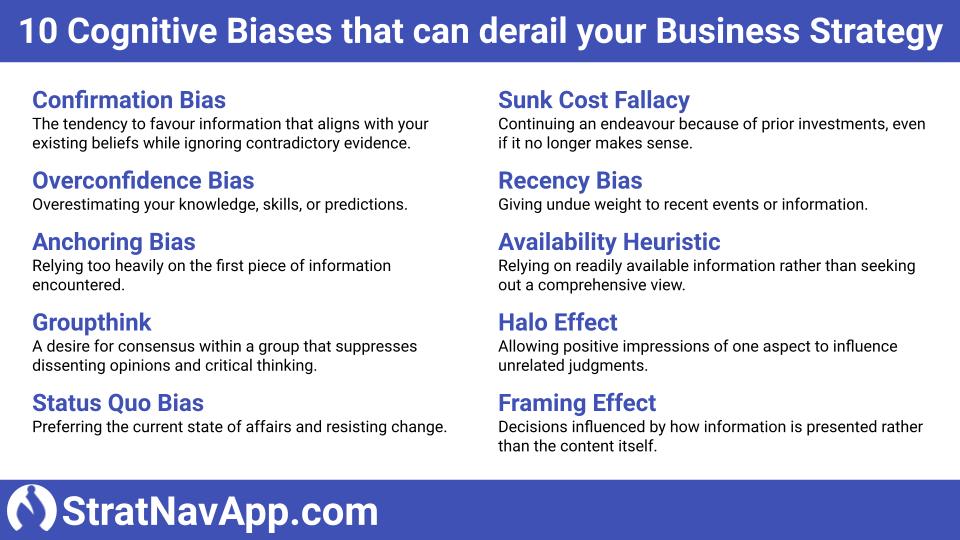 Cognitive Biases Slide