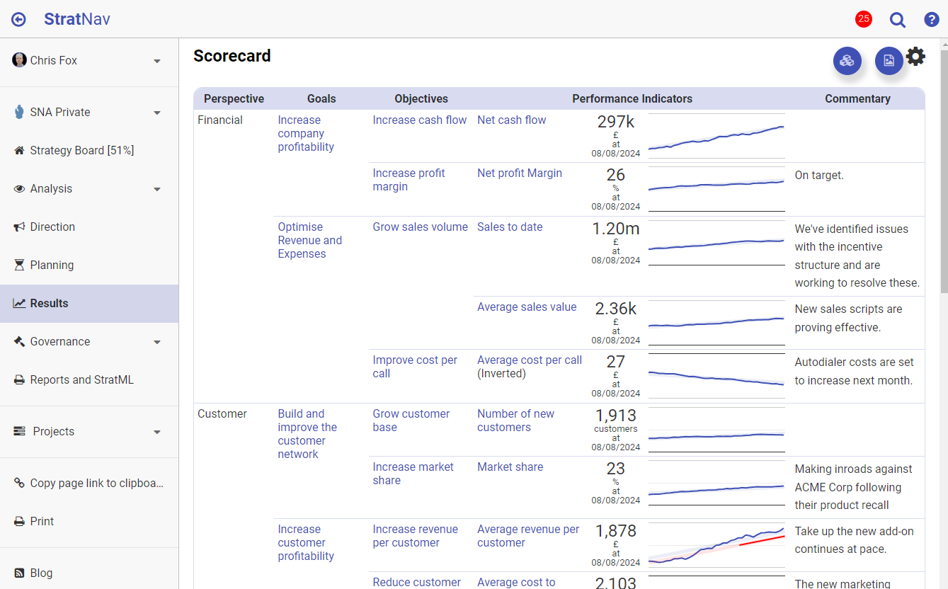 Example from StratNavApp.com showing Goals broken down into Objectives and KPIs