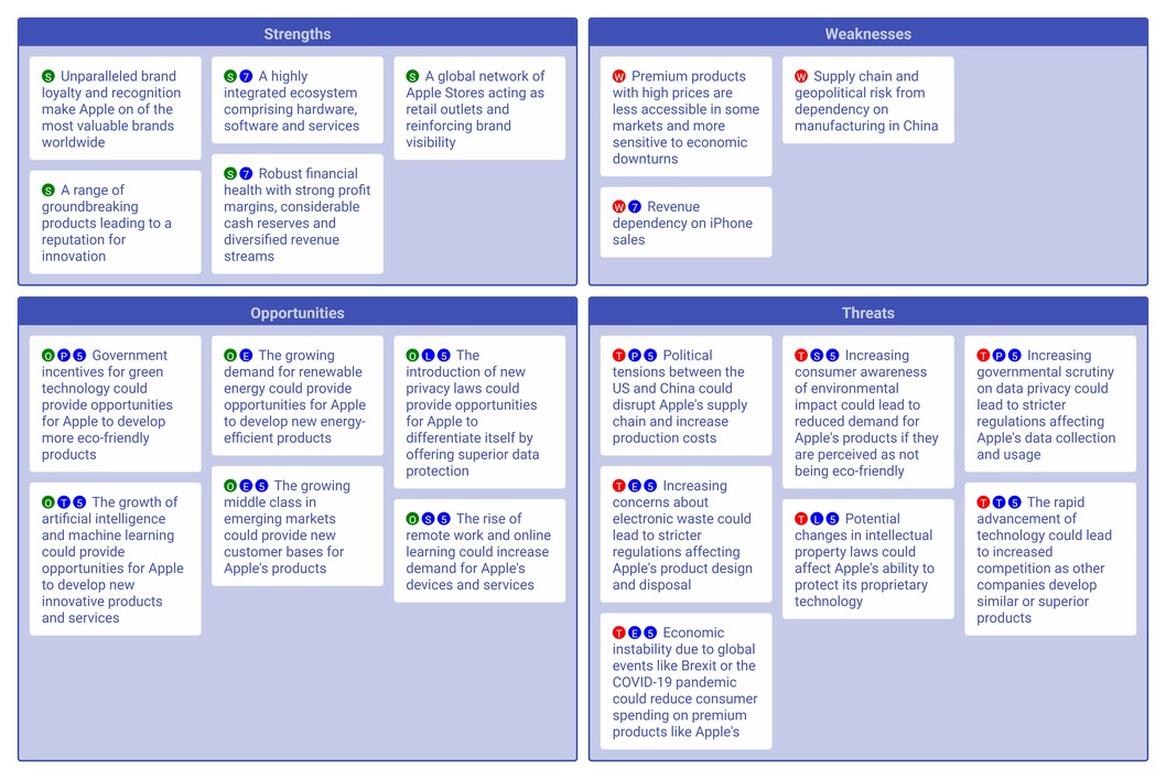 Apple SWOT image